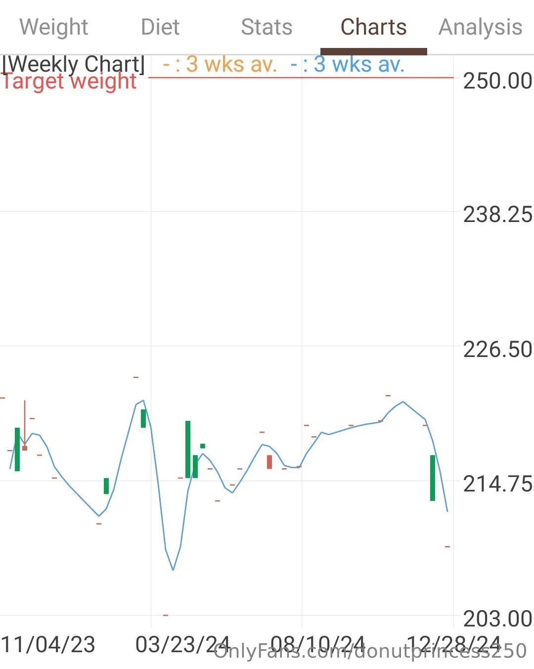 donutprincess250 OnlyFans free account photo 20 - donutprincess250 nudes and sex tapes